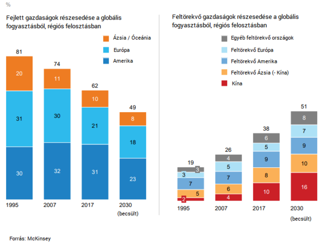 Miközben tombol a negyedik ipari forradalom, Kína szép lassan átveszi az uralmat a világ fölött