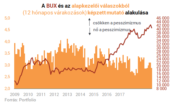 Itt a magyar alapkezelők új sztárpapírja