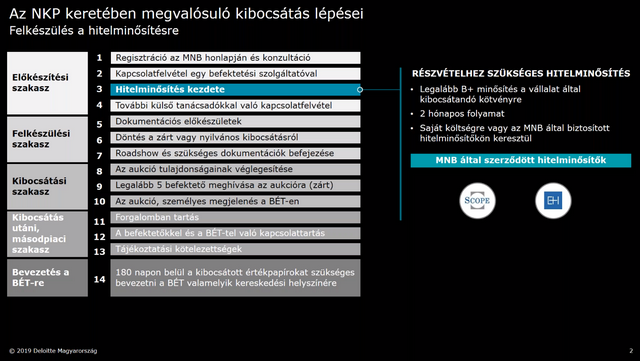 Startol az MNB új programja, hitelminősítők járják a magyar cégeket