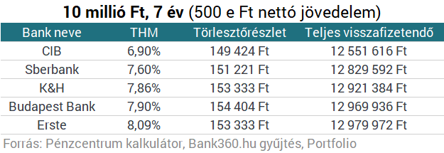 Kimaradsz a babaváró hitelből? Itt a megoldás!