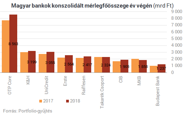 Itt a friss lista: nézd meg, mekkorát kaszált a bankod!