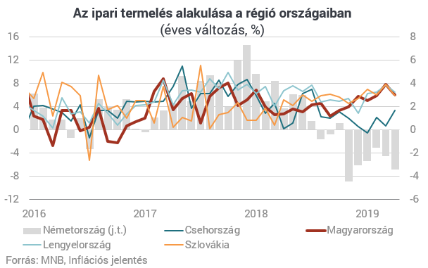 A németek szenvednek, a magyarok száguldanak, miért?