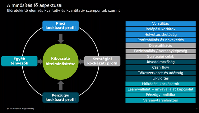 Startol az MNB új programja, hitelminősítők járják a magyar cégeket