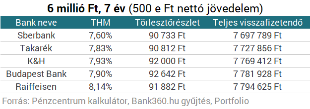 Kimaradsz a babaváró hitelből? Itt a megoldás!