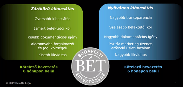 Startol az MNB új programja, hitelminősítők járják a magyar cégeket