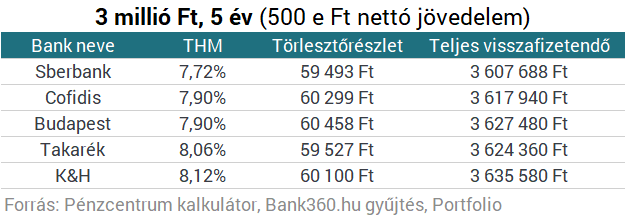 Kimaradsz a babaváró hitelből? Itt a megoldás!