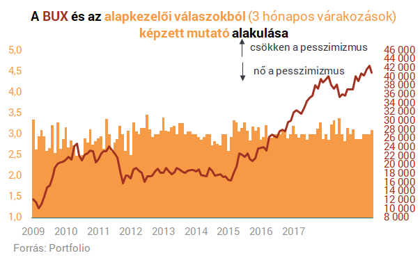 Itt a magyar alapkezelők új sztárpapírja