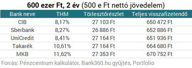 Kimaradsz a babaváró hitelből? Itt a megoldás!