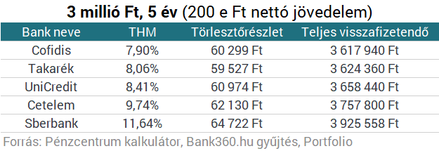 Kimaradsz a babaváró hitelből? Itt a megoldás!