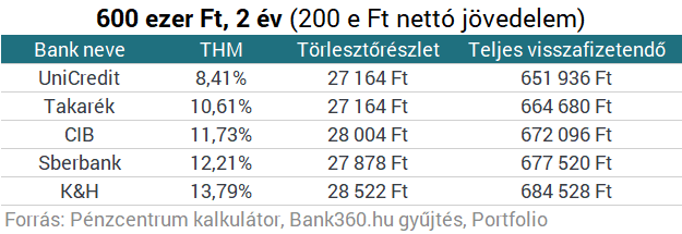 Kimaradsz a babaváró hitelből? Itt a megoldás!