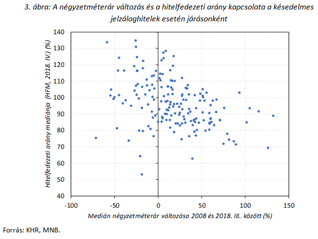 Késedelmes adósok: nem mindenkit emel fel a dagály?