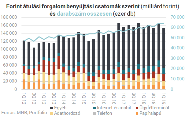 10 izgalmas ábra arról, hogyan fizetsz a bankkártyáddal