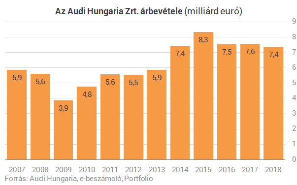 Menny és pokol: mi történt a magyarországi motor- és autógyártókkal?