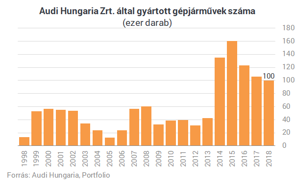 Menny és pokol: mi történt a magyarországi motor- és autógyártókkal?