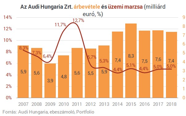 Menny és pokol: mi történt a magyarországi motor- és autógyártókkal?