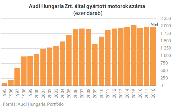 Menny és pokol: mi történt a magyarországi motor- és autógyártókkal?