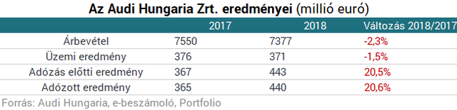 Menny és pokol: mi történt a magyarországi motor- és autógyártókkal?