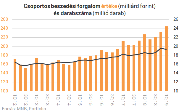 10 izgalmas ábra arról, hogyan fizetsz a bankkártyáddal