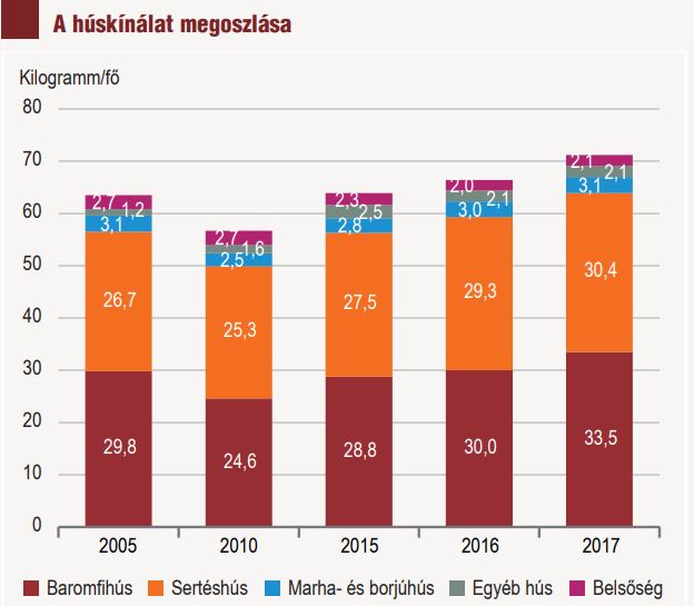 Most megtudhatod, hogy mit esznek a magyarok