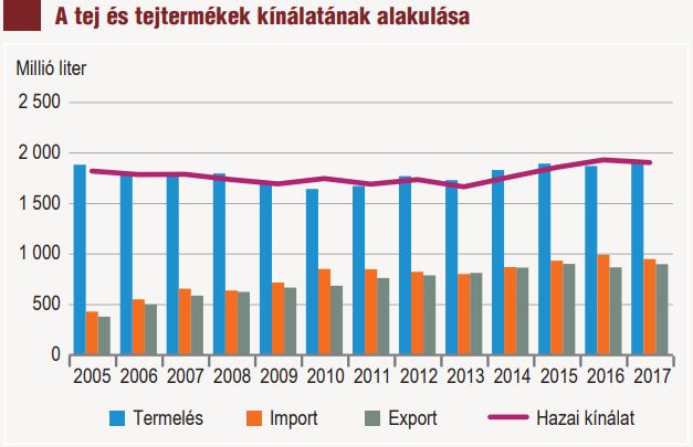 Most megtudhatod, hogy mit esznek a magyarok