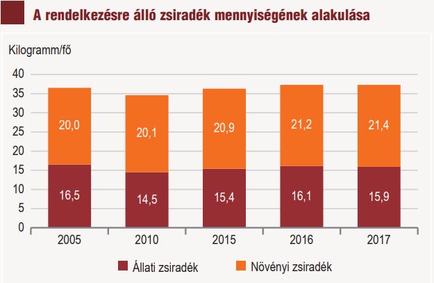 Most megtudhatod, hogy mit esznek a magyarok