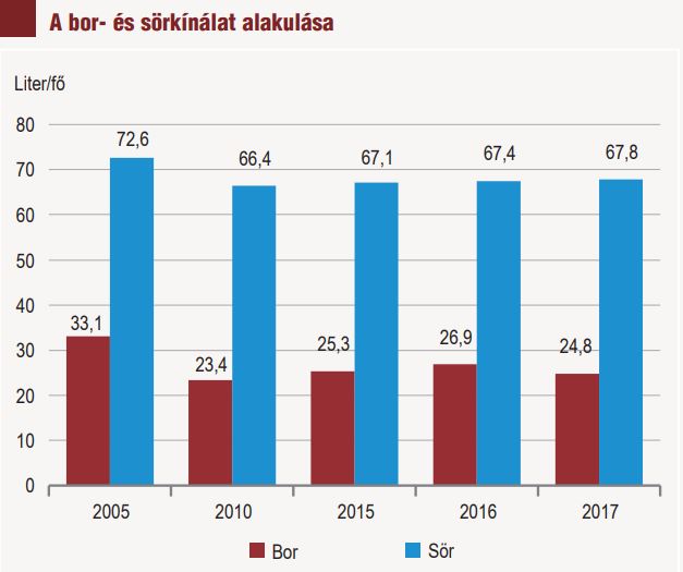 Most megtudhatod, hogy mit esznek a magyarok