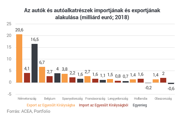 Katasztrofális bejelentés jött - Lassan romba dől Európa egyik legerősebb országának autógyártása