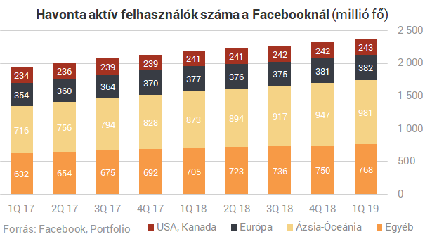 Szempillantás alatt kifosztja a bankok kincseskamráját a Facebook - Mire számíthatunk Magyarországon?