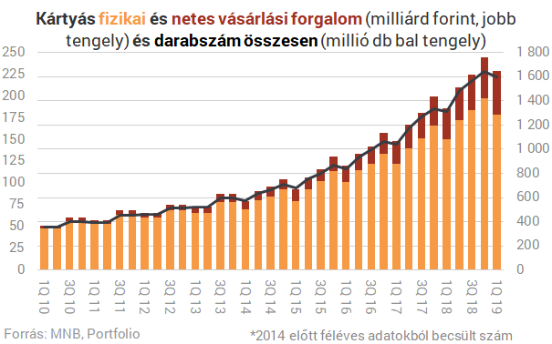 10 izgalmas ábra arról, hogyan fizetsz a bankkártyáddal