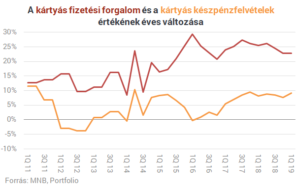 10 izgalmas ábra arról, hogyan fizetsz a bankkártyáddal