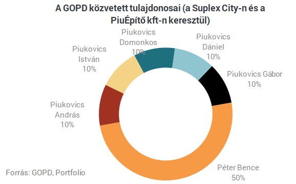 Minden, amit az új magyar tőzsdei cégről tudni érdemes