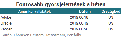 Ma indul a kereskedés az MKB Bank részvényeivel