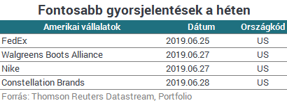 A kereskedelmi megállapodás reménye támogatja a tőzsdéket