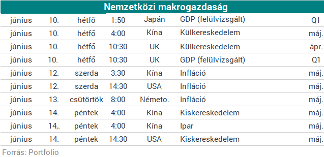 Nem rágjuk le a körmünket az izgalomtól a rövid héten