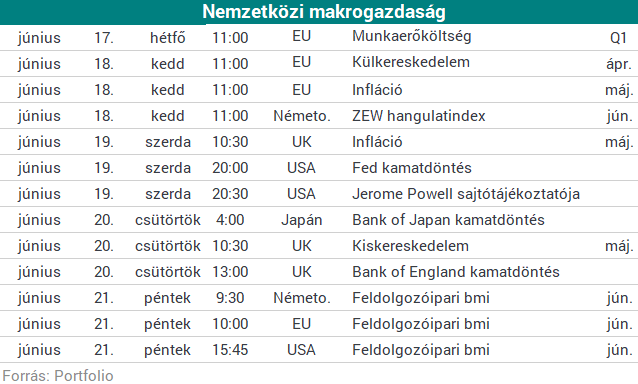 A hét legfontosabb döntése a forintot is megmozgathatja