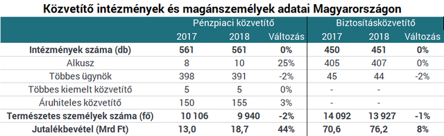 Kiderült, kik szedik meg magukat a nagy magyar lakáshitel-őrületen