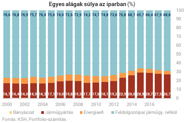 Menny és pokol: mi történt a magyarországi motor- és autógyártókkal?