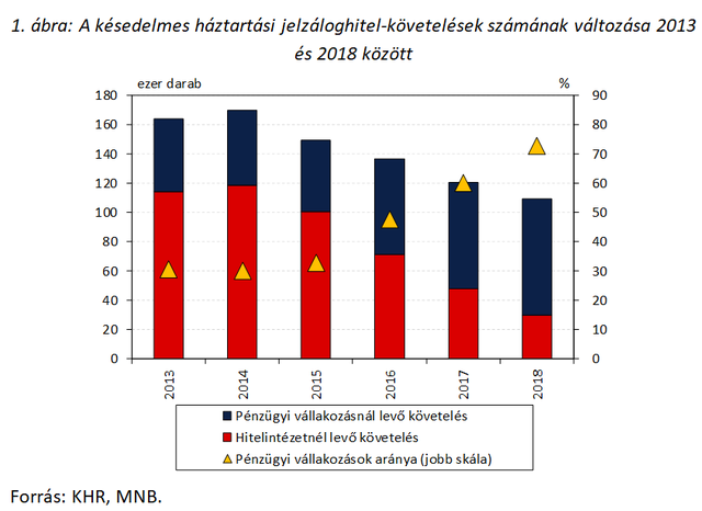 Késedelmes adósok: nem mindenkit emel fel a dagály?