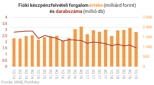 10 izgalmas ábra arról, hogyan fizetsz a bankkártyáddal