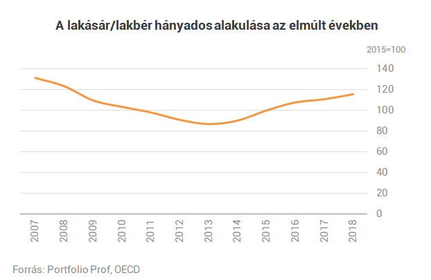 20 év alatt 20 millió? Ennyit nyerhetsz egy saját lakással