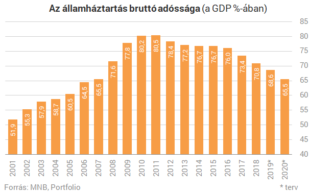 Jövőre már 340 milliárdot tömne a zsebünkbe a kormány