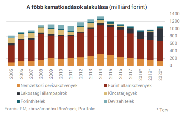 Jövőre már 340 milliárdot tömne a zsebünkbe a kormány