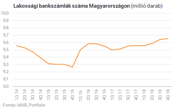 Rendszerszintű banki káosz jön Magyarországon? - Sokaknak fájhat, ha nem lépnek