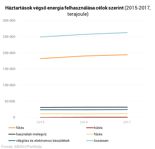 Nagyot ugrott és beérte a szélenergiát a napenergia-termelés Magyarországon