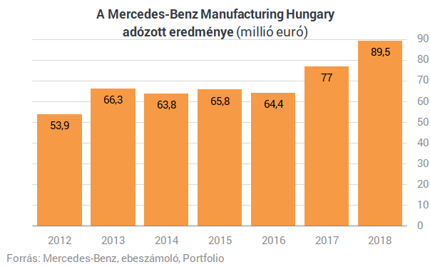 Menny és pokol: mi történt a magyarországi motor- és autógyártókkal?