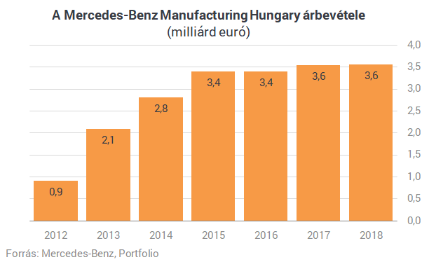 Menny és pokol: mi történt a magyarországi motor- és autógyártókkal?