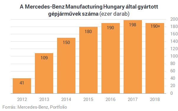 Menny és pokol: mi történt a magyarországi motor- és autógyártókkal?