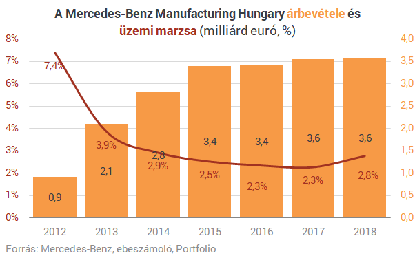 Menny és pokol: mi történt a magyarországi motor- és autógyártókkal?