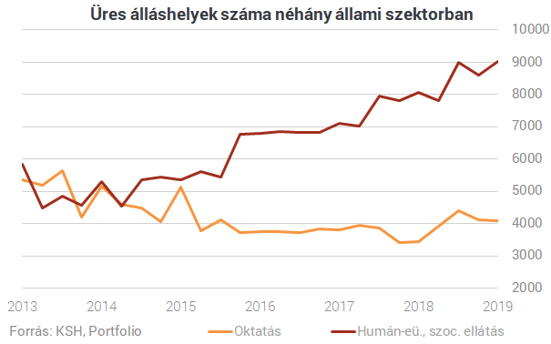 Évek óta nem láttunk ilyen intő jelet - Eljött a szakadás a magyar munkahelyeken