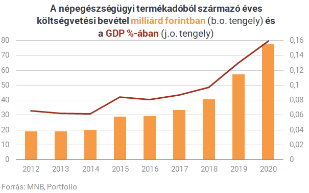 Ez lenne a csodafegyver a magyar egészségügy minden gondjára?